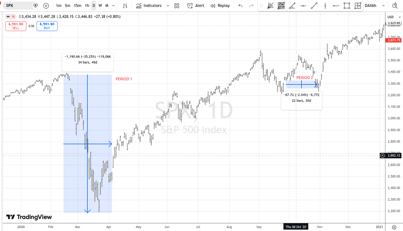 Price tracking at TP Dates clusters — 2020
