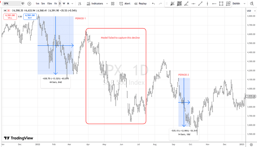 Price tracking at TP Dates clusters — 2022