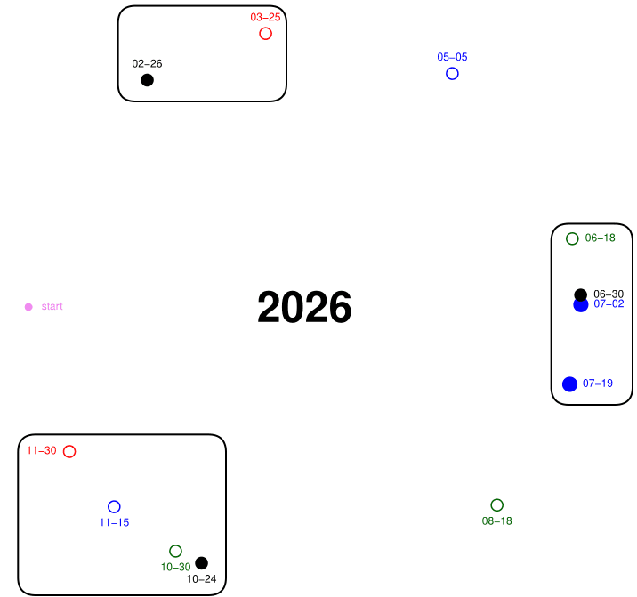 TP Dates candidates — 2026 Q1