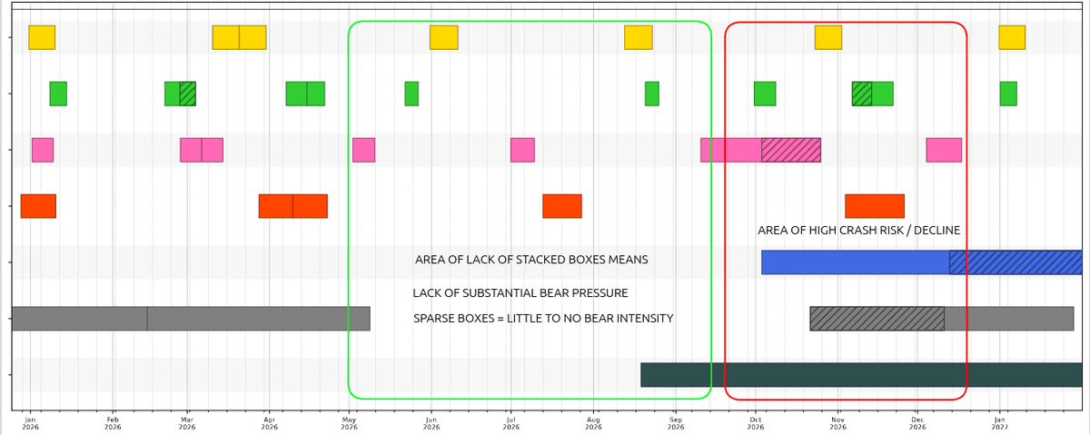 Horizontal boxes heatmap chart