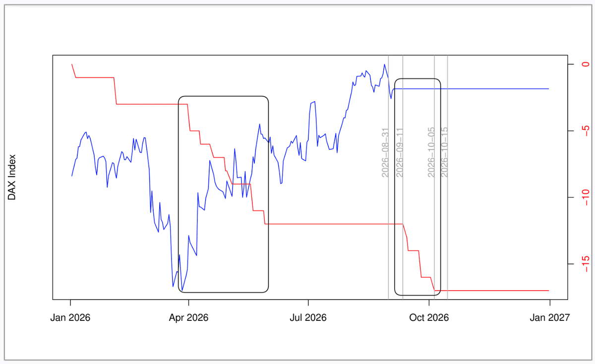 Special situations volatility trend reversal chart